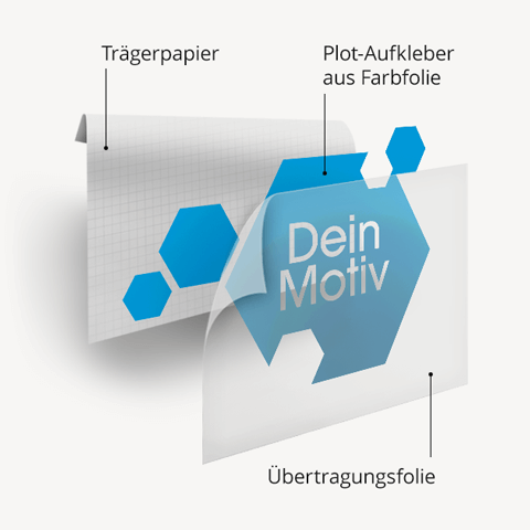 Aufbau Autoaufkleber geplottet