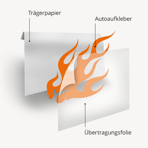 Aufbau Autoaufkleber