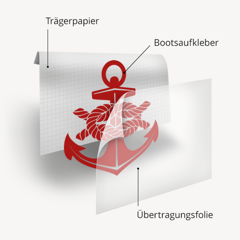 Aufbau Bootsaufkleber