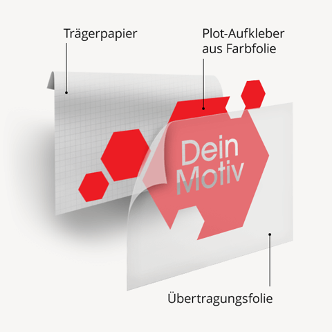 Aufbau Aufkleber plotten